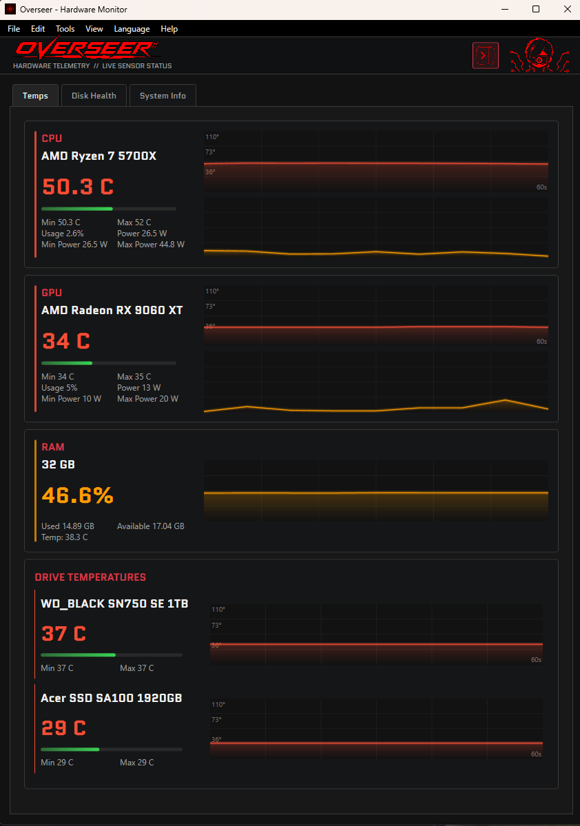Overseer Temps view showing live CPU, GPU, RAM and drive telemetry